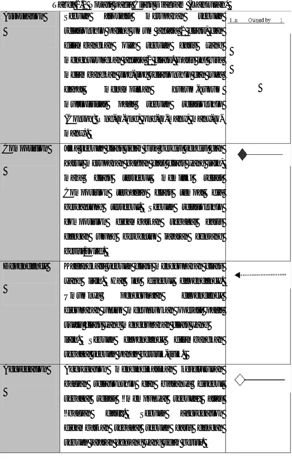 Tabel 2.1 Notasi pada Class Diagram (Lanjutan)  Assosiation  Sebuah  asosiasi  merupakan  sebuah 