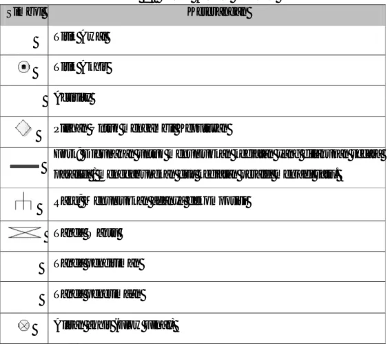 Tabel 2.3 Notasi Activity Diagram 