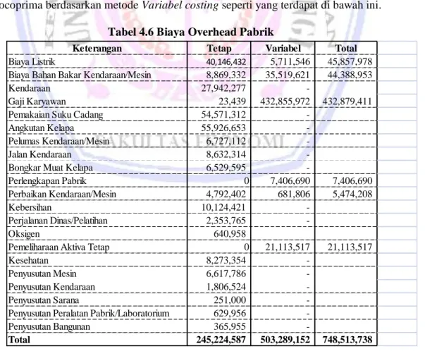 Tabel 4.6 Biaya Overhead Pabrik 