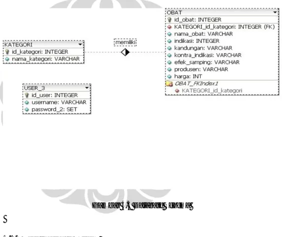 Gambar 4.3 Database Schema 