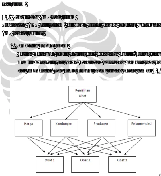 Gambar 4.6 Struktur Hirarki AHP Pada Sistem 