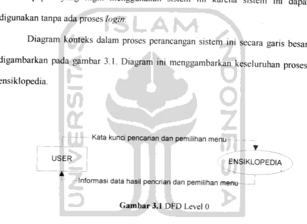 Diagram konteks dalam proses perancangan sistem ini secara garis besar digambarkan pada gambar 3.1