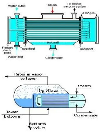 Gambar 2.18 Phase-change heat exchanger  (Zuhrina, 2006) 