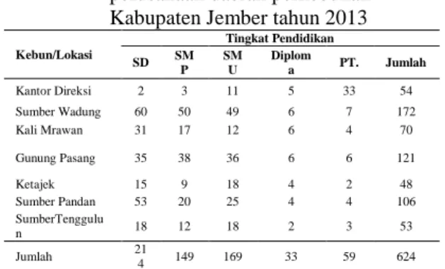 Tabel 1 Realisasi produksi tahun 2008-2012 PDP  Jember 