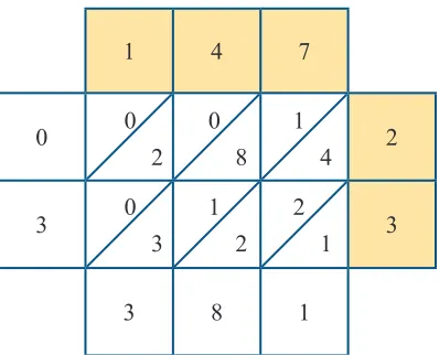 Gambar 1.24 Perkalian metode Lattice