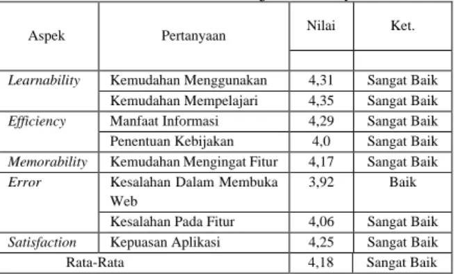 Gambar IV-6 Peta Risiko Bencana Tanah Longsor  IV.3.2  Hasil dan Analisis Validasi Daerah Risiko 