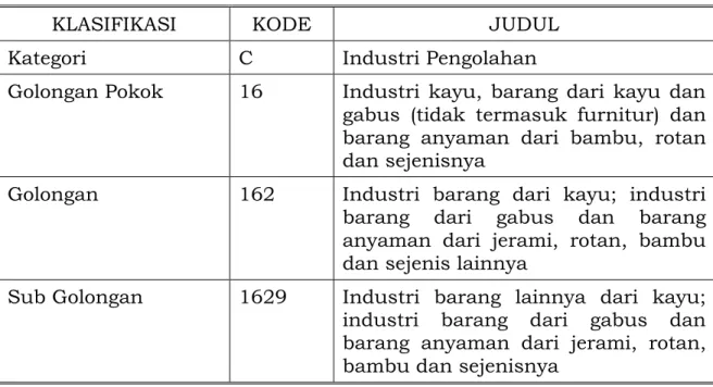 Tabel 1.1  Klasifikasi Industri Pengolahan Rotan 