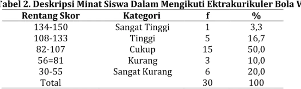 Tabel 1. Deskripsi Nilai Rata-Rata Dan Simpangan Baku  Descriptive Statistics 
