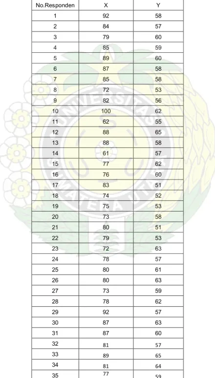 TABEL DATA MENTAH  