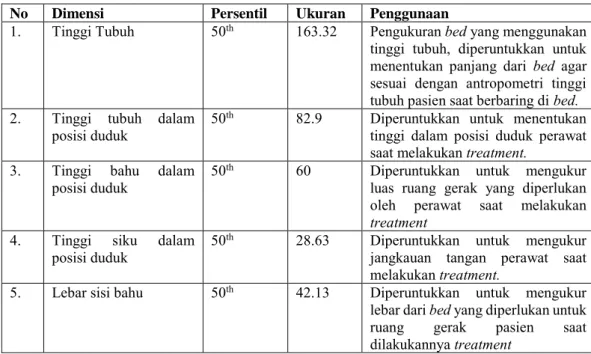 Tabel IV 1Aspek Antropometri