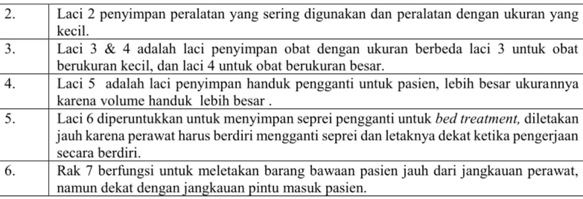 Gambar IV 2 Aspek warna