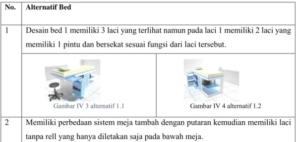 Tabel IV 4 Alternatif desain  No.   Alternatif Bed 