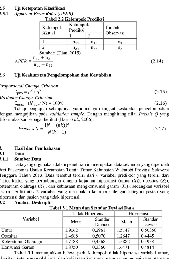 Tabel 2.2 Kelompok Prediksi  Kelompok  Aktual  Kelompok Prediksi  Jumlah  Observasi  1  2  1  n 11 n 12 n 1 2  n 21 n 22 n 2 Sumber: (Dian, 2015)            