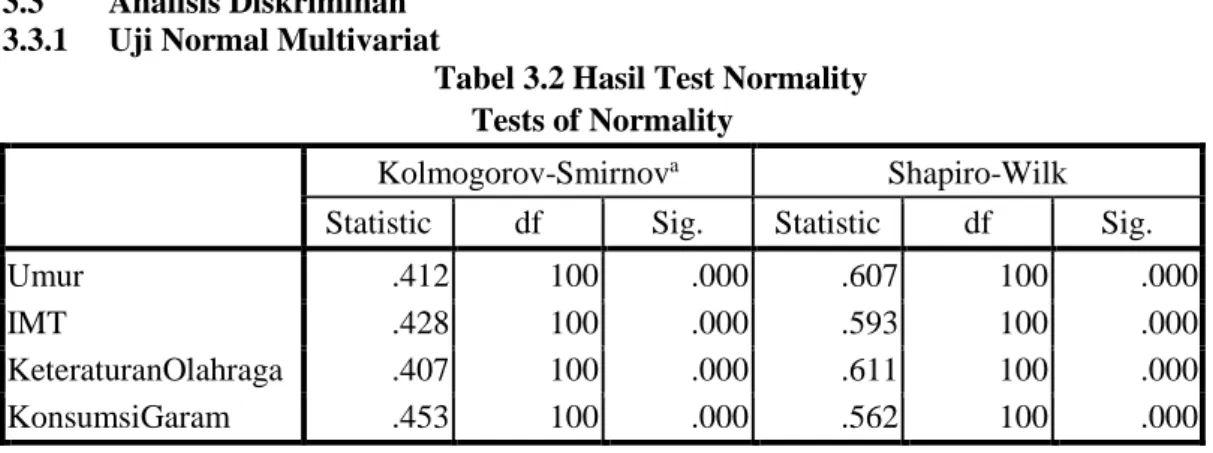 Tabel 3.2 Hasil Test Normality  Tests of Normality 
