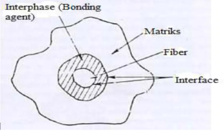 Gambar 1. Bagian Material  akustik  adalah  mate