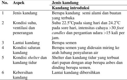 Tabel 6.  Pengelolaan kandang owa jawa di Javan Gibbon Center  No.  Aspek  Jenis kandang 