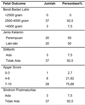 Tabel 4. Drip oksitosin dan cara persalinan  