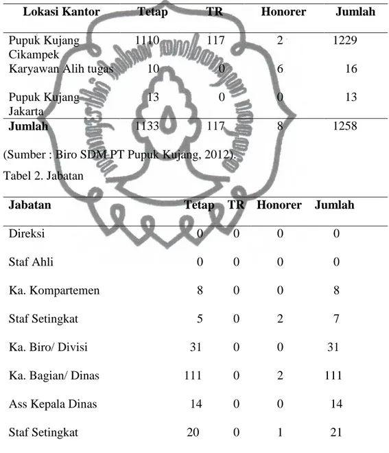 Tabel 2. Jabatan 