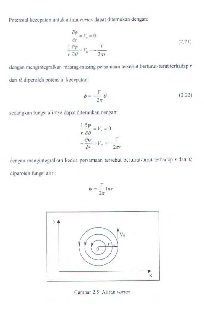 Gambar 2.5:  Ali ran  vortex 