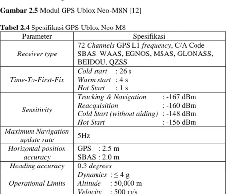 Tabel 2.4 Spesifikasi GPS Ublox Neo M8 