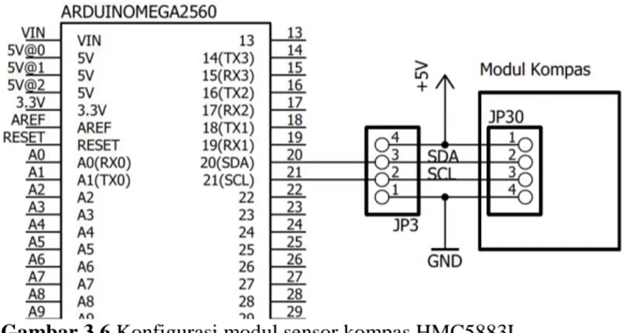 Gambar 3.6 Konfigurasi modul sensor kompas HMC5883L 