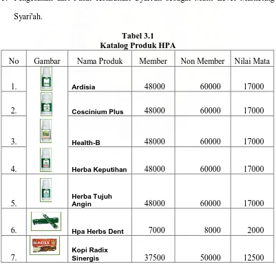 Tabel 3.1 Katalog Produk HPA 