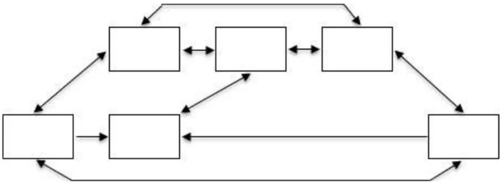 Gambar II.9: Struktur Navigasi Nonlinear  4.  Komposit 