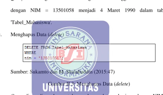 Gambar II.3: Menghapus Data (delete) 