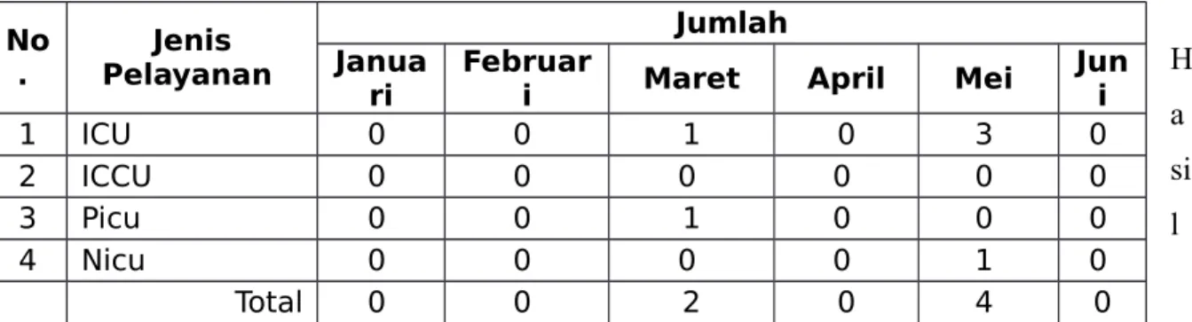 TABEL 11:  JUMLAH PASIEN YANG DIRAWAT DI ICU /ICCU /PICU/