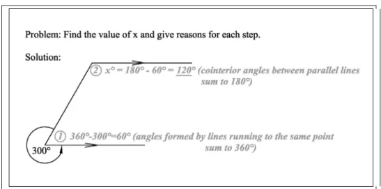 Gambar 6. Teknik integratif (diambil dari Retnowati, Sweller &amp; Ayres, 2008) 