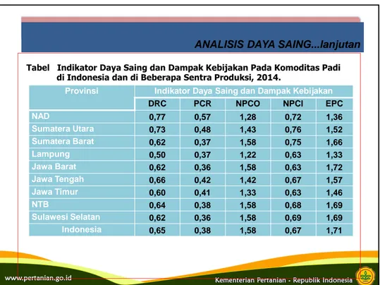 Tabel Indikator Daya Saing dan Dampak Kebijakan Pada Komoditas Padi di Indonesia dan di Beberapa Sentra Produksi, 2014.