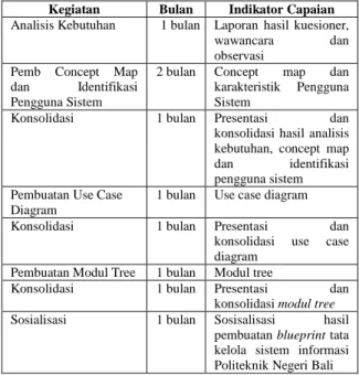 Tabel 2 Deskripsi Pengguna Sistem 