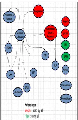 Gambar 3. Use Case Diagram PNB 
