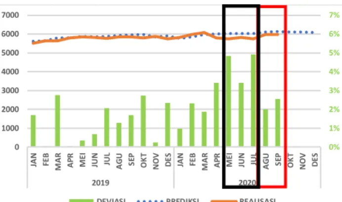 Tabel  3.  Contoh  Pembangkit  yang  weekly  reserve  shutdown  pada tanggal 1 s.d. 5 Juli 2020 [11] 