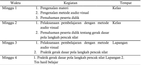 Tabel 1. Jadwal Kegiatan Penelitian 