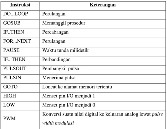 Tabel 2.1. Beberapa instruksi dasar basic stamp  