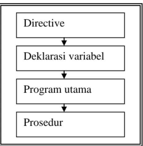 Gambar 2.15. Urutan bagian dari program  dalam basic stamp 