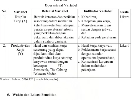 Tabel 1.3  Operasional Variabel 