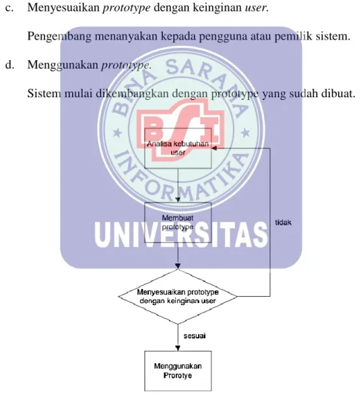 Gambar II.2. 