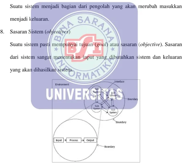 Gambar II.1.  