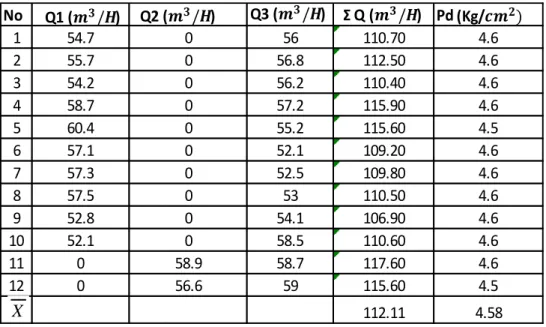 Tabel 4.2 Data pompa W-GA 1005 A tanggal 11 Agustus 2015 