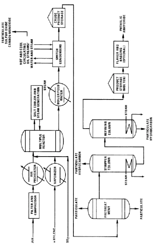 Diagram Alir Pembuatan PA 