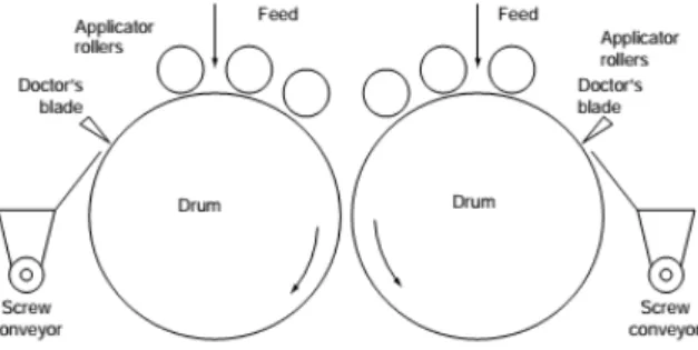 Gambar 1. Konfigurasi double-drum dryer 