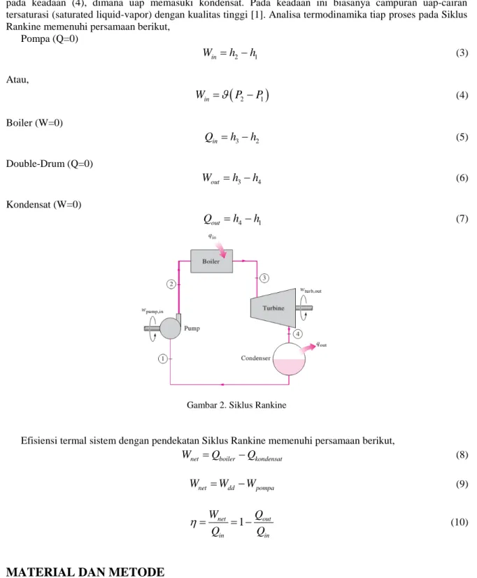 Gambar 2. Siklus Rankine 