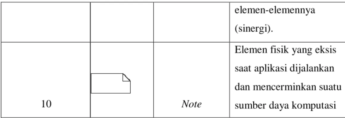 Tabel 2.2  Simbol Class Diagram 