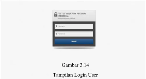 Gambar 3.14  Tampilan Login User 