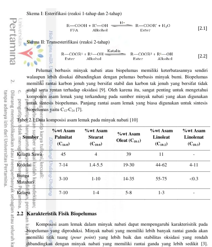Tabel 2.1 Data komposisi asam lemak pada minyak nabati [10] 