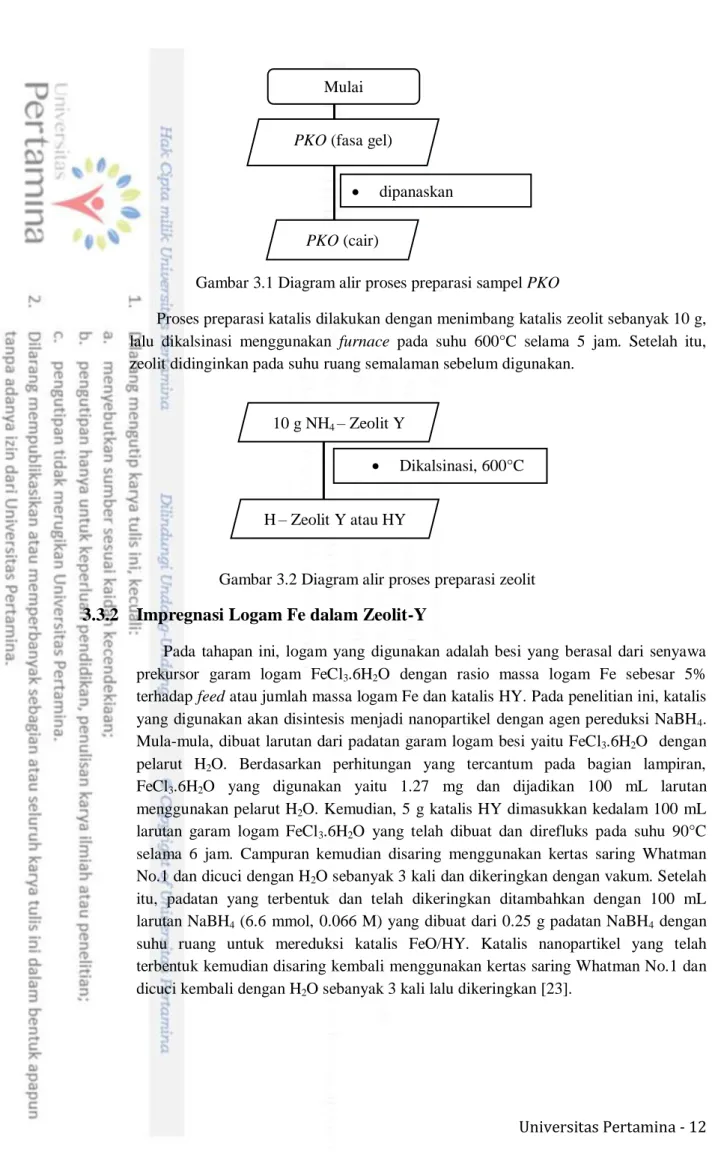 Gambar 3.2 Diagram alir proses preparasi zeolit  3.3.2  Impregnasi Logam Fe dalam Zeolit-Y 