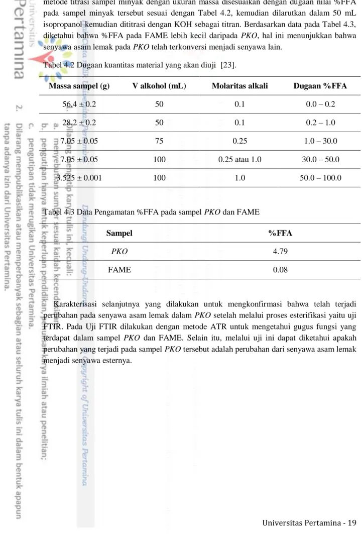 Tabel 4.3 Data Pengamatan %FFA pada sampel PKO dan FAME 