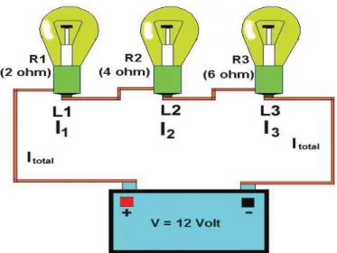 Gambar 3.8  Rangkaian seri 